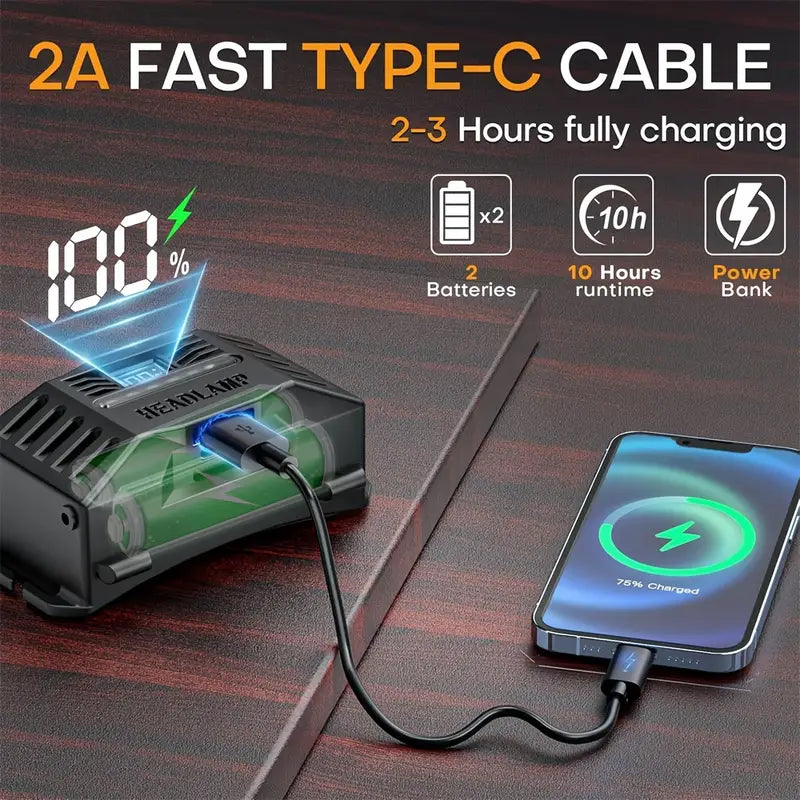 Rechargeable LED Headlamp – 5 Modes, Zoom, Motion Sensor