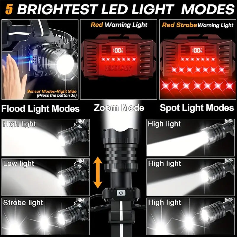 Rechargeable LED Headlamp – 5 Modes, Zoom, Motion Sensor