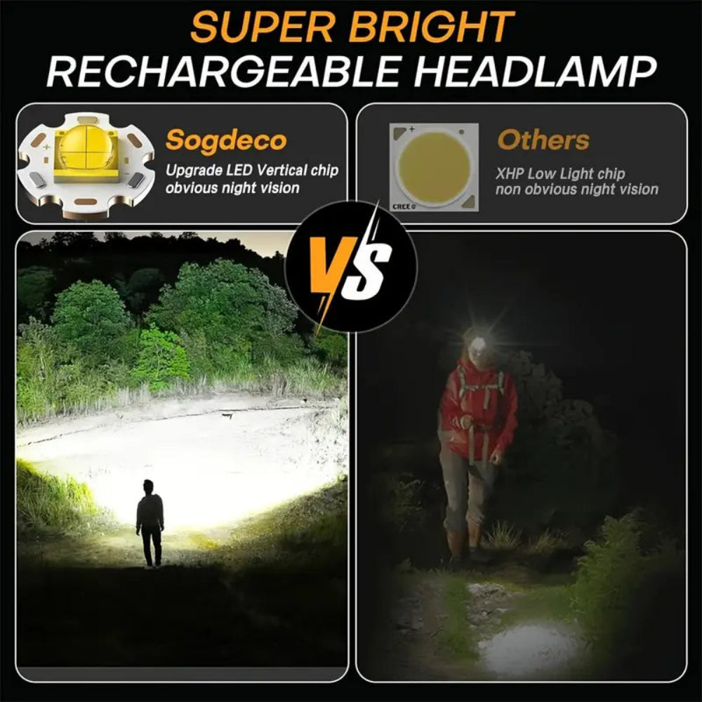 Rechargeable LED Headlamp – 5 Modes, Zoom, Motion Sensor